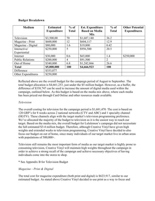 Budget Breakdown
Medium Estimated
Expenditure
% of
Total
Est. Expenditure
Based on Media
Mix
% of
Total
Other Potential
Expenditures
Television $3,500,00 70 $1,687,140 36.2
Magazine - Print $600,000 12 $604,117 12.9
Magazine - Digital $80,000 1.6 $19,800 0.42
Interactive/
Experiential
$250,000 5 $956,500 20.5
Internet $30,000 0.6 $65,000 1.4 $250,000
Public Relations $200,000 4 $91,500 2
Out of Home $340,000 6.8 $1,242,866 26.6
Total $5,000,000 100 $4,666,923 100
Difference $333,077
Other Expenditures $250,000
Reflected above are the overall budget for the campaign period of August to September. The
total budget allocation is $4,661,253, just under the $5 million budget. However, as a buffer, the
difference of $338,747 can be used to increase the amount of digital media used within the
campaign, outlined below. As this budget is based on the media mix above, where each media
has been priced out through Card Online and other resources made available.
Television
The overall costing for television for the campaign period is $1,681,470. The cost is based on
120 GRP’s for 8 weeks across 2 national networks (CTV and ABC) and 1 specialty channel
(HGTV). These channels align with the target market’s television programming preference.
We’ve allocated the majority of the budget to television as it is the easiest way to reach our
target. Based on the media mix, the overall budget for Lululemon’s campaign did not necessitate
the full estimated $3-4 million budget. Therefore, although Creative Vinyl have given high
weights and extended weeks to television programming, Creative Vinyl have decided to also
focus our budget on out of home, since many individuals of our target market live in urban areas
with populations of 500,000+.
Television still remains the most important form of media as our target market is highly prone to
consuming television, Creative Vinyl will maintain high weights throughout the campaign in
order to achieve a strong recall of the campaign and achieve necessary objectives of having
individuals come into the stores to shop.
* See Appendix B for Television Budget
Magazine - Print & Digital
The total cost for magazine expenditure (both print and digital) is $623,917, similar to our
estimated budget. As stated above Creative Vinyl decided to use print as a way to focus and
 