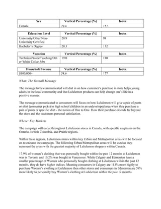 Sex Vertical Percentage (%) Index
Female 79.4 157
Education Level Vertical Percentage (%) Index
University/Other Non-
University Certified
20.9 98
Bachelor’s Degree 20.3 132
Vocation Vertical Percentage (%) Index
Technical/Sales/Teaching/Oth
er White Collar Jobs
19.0 180
Household Income Vertical Percentage (%) Index
$100,000+ 58.6 177
What: The Overall Message
The message to be communicated will dial in on how customer’s purchase in store helps young
adults in the local community and that Lululemon products can help change one’s life in a
positive manner.
The message communicated to consumers will focus on how Lululemon will give a pair of pants
or shirt (consumer picks) to high school children in an undeveloped area when they purchase a
pair of pants or specific shirt - the notion of One to One. How their purchase extends far beyond
the store and the customers personal satisfaction.
Where: Key Markets
The campaign will occur throughout Lululemon stores in Canada, with specific emphasis on the
Ontario, British Columbia, and Prairie regions.
Within these regions, Lululemon stores within key Urban and Metropolitan areas will be focused
on to execute the campaign. The following Urban/Metropolitan areas will be used as they
represent the areas with the greatest majority of Lululemon shoppers within Canada.
17.9% of women’s clothing that was personally bought within the past 12 months at Lululemon
was in Toronto and 10.2% was bought in Vancouver. While Calgary and Edmonton have a
smaller percentage of Women who personally bought clothing at Lululemon within the past 12
months, they do have higher indices. Meaning consumers in Calgary are 113% more highly to
purchase Women’s clothing at Lululemon then other stores and consumers in Edmonton are 59%
more likely to personally buy Women’s clothing at Lululemon within the past 12 months.
 