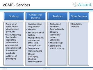 cGMP - Services
7/3/2012 Confidential 11
Scale up
• Scaleup of
formulation
development
products
• Manufacturing
batchesfor
regulatory
submissions
• Commercial
manufactureof
low volume
products
• Allkinds of
packaging
Clinical trial
material
• Investigational
drug product
• Placebo
• Encapsulationof
tablets,
multiparticulate,
capsulesand
other solid
dosage forms
• Comparator
manufacturing
• Clinical
packaging,
blinding,
randomization
Analytics
• Testingand
release of
finishedgoods
• Cleaning
validation/
process
validation
• Microbiology
• Standalone
stabilitytesting
Other Services
• Regulatory
support
 