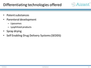 Differentiating technologies offered
• Potentsubstances
• Parenteral development
– Liposomes
– Lyophilized products
• Spray drying
• Self Enabling Drug Delivery Systems(SEDDS)
7/3/2012 Confidential 14
 