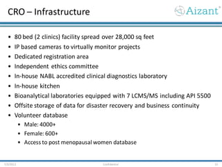 CRO – Infrastructure
• 80 bed (2 clinics) facility spread over 28,000 sq feet
• IP based cameras to virtually monitor projects
• Dedicated registration area
• Independent ethics committee
• In-house NABL accredited clinical diagnostics laboratory
• In-house kitchen
• Bioanalytical laboratories equipped with 7 LCMS/MS including API 5500
• Offsite storage of data for disaster recovery and business continuity
• Volunteer database
• Male: 4000+
• Female: 600+
• Access to post menopausal women database
7/3/2012 Confidential 15
 