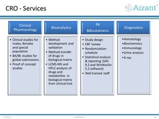 CRO - Services
7/3/2012 Confidential 16
Clinical
Pharmacology
• Clinical studies for
males, females
and special
population
• BA/BE studies for
global submissions
• Proof of concept
studies
Bioanalytics
• Method
development and
validation
• Method transfer
of drugs in
biological matrix
• LCMS-MS and
HPLC analysis of
drugs and
metabolites in
biological matrix
from clinical trial
PK
&Biostatistics
• Study design
• CRF review
• Randomization
schedule
• Statistical analysis
& reporting (SAS
9.2 and WinNonlin
5.2 software)
• Well trained staff
Diagnostics
•Hematology
•Biochemistry
•Immunology
•Urine analysis
•X-ray
 