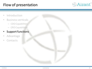 Flow of presentation
• Introduction
• Business verticals
– CDO Capabilities
– CRO Capabilities
• Support functions
• Advantage
• Contacts
7/3/2012 Confidential 20
 