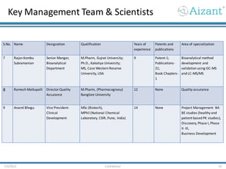 Key Management Team & Scientists
7/3/2012 Confidential 25
S.No. Name Designation Qualification Years of
experience
Patents and
publications
Area of specialization
7 Rajan Kombu
Subramanian
Senior Manger,
Bioanalytical
Department
M.Pharm, Gujrat University;
Ph.D., Kakatiya University;
MS, Case Western Reserve
University, USA
9 Patent-1;
Publications-
21;
Book Chapters-
1
Bioanalytical method
development and
validation using GC-MS
and LC-MS/MS
8 Ramesh Mattupalli DirectorQuality
Assurance
M.Pharm, (Pharmacognosy)
Banglore University
12 None Quality assurance
9 Anand Bhogu Vice President-
Clinical
Development
MSc (Biotech),
MPhil (National Chemical
Laboratory, CSIR, Pune, India)
14 None Project Management BA
BE studies (healthy and
patient based PK studies),
Discovery, Phase I, Phase
II- III,
Business Development
 