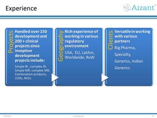 Experience
7/3/2012 Confidential 27
Projects
Handled over 150
developmentand
200 + clinical
projects since
inception
development
projects include:
Simple IR , complex IR,
Simple MR, complex MR,
Combination products,
LCMs, NCEs
Geography
Rich experience of
working in various
regulatory
environment
USA, EU, LatAm,
Worldwide, RoW
Clients
Versatileinworking
with various
partners
Big Pharma,
Specialty,
Generics, Indian
Generics
 