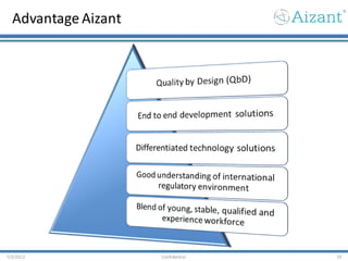 Advantage Aizant
7/3/2012 Confidential 29
 