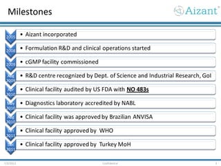 Milestones
7/3/2012 3Confidential
2005 • Aizant incorporated
2008 • Formulation R&D and clinical operations started
2009 • cGMP facility commissioned
Aug
2009
• R&D centre recognized by Dept. of Science and Industrial Research, GoI
Apr
2010
• Clinical facility audited by US FDA with NO 483s
May
2010
• Diagnostics laboratory accredited by NABL
Aug
2010
• Clinical facility was approved by Brazilian ANVISA
Oct
2011
• Clinical facility approved by WHO
Dec
2011
• Clinical facility approved by Turkey MoH
 