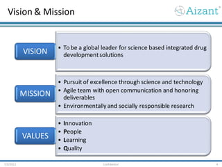 Vision & Mission
7/3/2012 Confidential 4
• To be a global leader for science based integrated drug
developmentsolutionsVISION
• Pursuit of excellence through science and technology
• Agile team with open communication and honoring
deliverables
• Environmentally and socially responsible research
MISSION
• Innovation
• People
• Learning
• Quality
VALUES
 