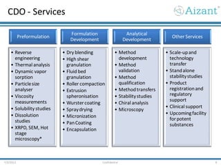 CDO - Services
7/3/2012 Confidential 9
Preformulation
• Reverse
engineering
• Thermal analysis
• Dynamic vapor
sorption
• Particlesize
analyser
• Viscosity
measurements
• Solubility studies
• Dissolution
studies
• XRPD, SEM, Hot
stage
microscopy*
Formulation
Development
• Dry blending
• High shear
granulation
• Fluid bed
granulation
• Roller compaction
• Extrusion
spheronisation
• Wurstercoating
• Spraydrying
• Micronization
• PanCoating
• Encapsulation
Analytical
Development
• Method
development
• Method
validation
• Method
qualification
• Methodtransfers
• Stabilitystudies
• Chiral analysis
• Microscopy
Other Services
• Scale-upand
technology
transfer
• Standalone
stabilitystudies
• Product
registrationand
regulatory
support
• Clinical support
• Upcomingfacility
forpotent
substances
 