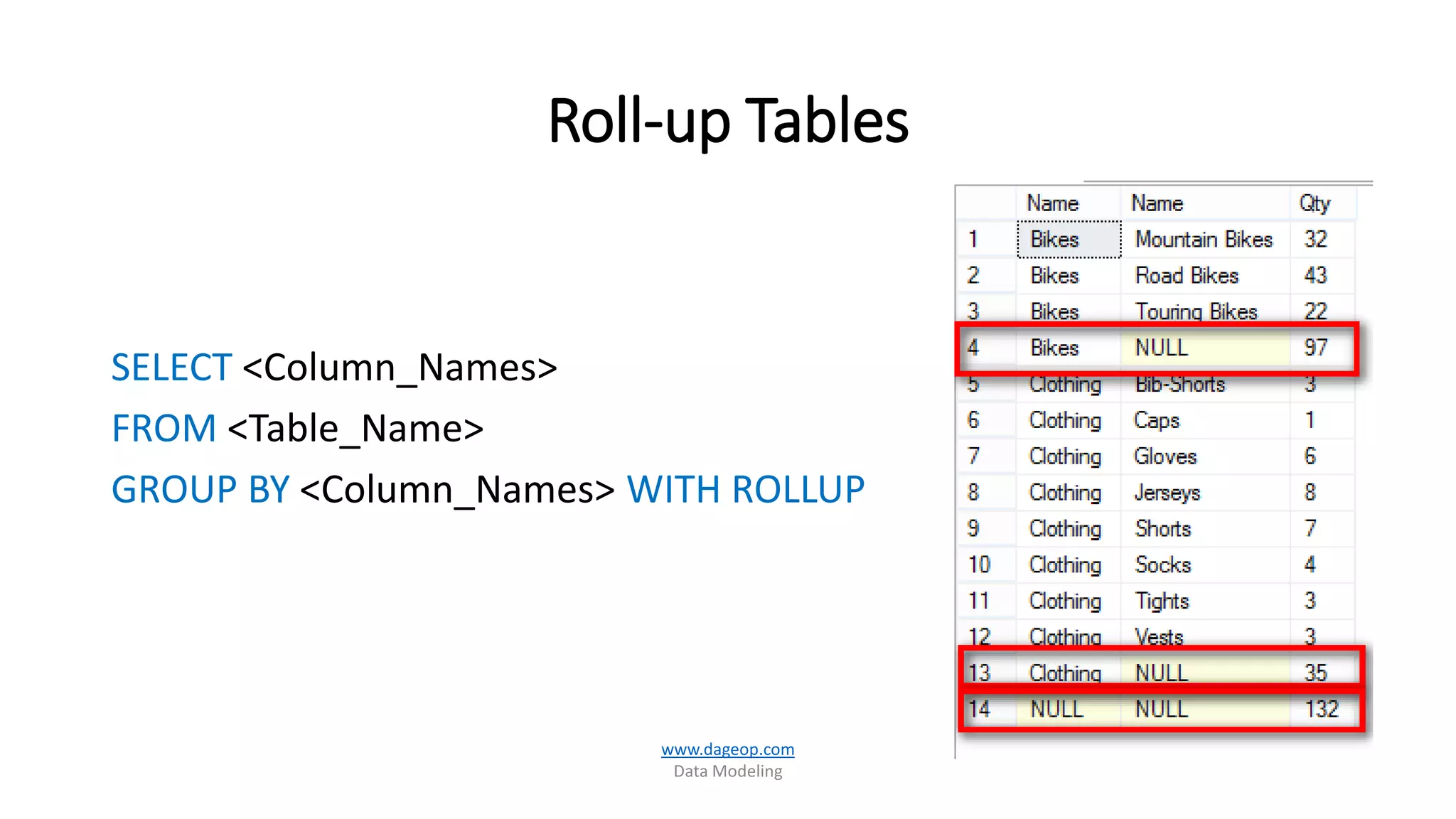 Roll-up Tables
SELECT <Column_Names>
FROM <Table_Name>
GROUP BY <Column_Names> WITH ROLLUP
www.dageop.com
Data Modeling
 