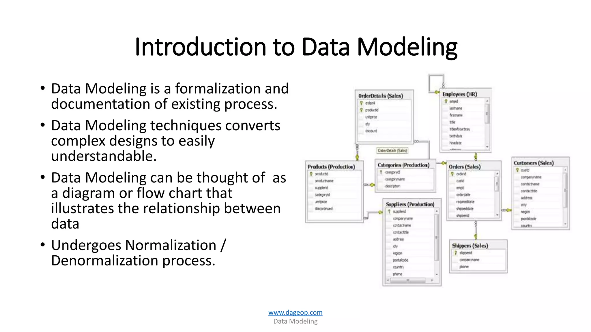 Introduction to Data Modeling
• Data Modeling is a formalization and
documentation of existing process.
• Data Modeling techniques converts
complex designs to easily
understandable.
• Data Modeling can be thought of as
a diagram or flow chart that
illustrates the relationship between
data
• Undergoes Normalization /
Denormalization process.
www.dageop.com
Data Modeling
 