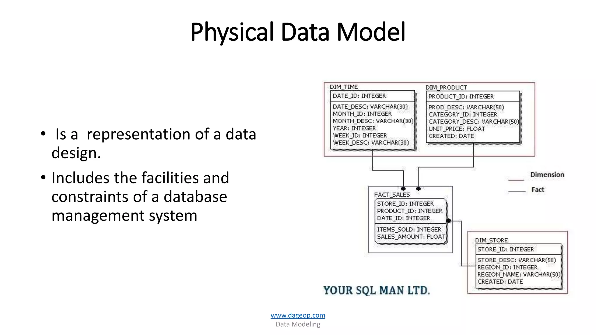 Physical Data Model
• Is a representation of a data
design.
• Includes the facilities and
constraints of a database
management system
www.dageop.com
Data Modeling
 