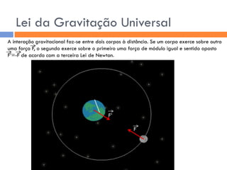 F’ 
F A interação gravitacional faz-se entre dois corpos à distância. Se um corpo exerce sobre outro uma força F, o segundo exerce sobre o primeiro uma força de módulo igual e sentido oposto F’=-F de acordo com a terceira Lei de Newton. 
F 
Lei da Gravitação Universal  