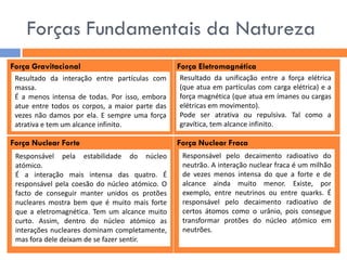 Forças Fundamentais da Natureza 
Força Gravitacional 
Força Eletromagnética 
Força Nuclear Forte 
Força Nuclear Fraca 
Resultado da interação entre partículas com massa. 
É a menos intensa de todas. Por isso, embora atue entre todos os corpos, a maior parte das vezes não damos por ela. E sempre uma força atrativa e tem um alcance infinito. 
Resultado da unificação entre a força elétrica (que atua em partículas com carga elétrica) e a força magnética (que atua em ímanes ou cargas elétricas em movimento). 
Pode ser atrativa ou repulsiva. Tal como a gravítica, tem alcance infinito. 
Responsável pela estabilidade do núcleo atómico. 
É a interação mais intensa das quatro. É responsável pela coesão do núcleo atómico. O facto de conseguir manter unidos os protões nucleares mostra bem que é muito mais forte que a eletromagnética. Tem um alcance muito curto. Assim, dentro do núcleo atómico as interações nucleares dominam completamente, mas fora dele deixam de se fazer sentir. Responsável pelo decaimento radioativo do neutrão. A interação nuclear fraca é um milhão de vezes menos intensa do que a forte e de alcance ainda muito menor. Existe, por exemplo, entre neutrinos ou entre quarks. É responsável pelo decaimento radioativo de certos átomos como o urânio, pois consegue transformar protões do núcleo atómico em neutrões.  