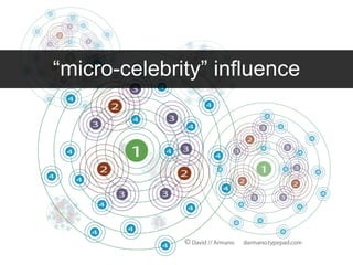 “ micro-celebrity” influence 