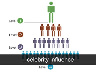 celebrity influence 