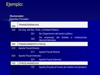 Ejemplo: Numerador:  Aportes Fiscales Aporte (Fiscal) al Fondo de Crédito Universitario 737 OTROS INGRESOS 700 Aporte Fiscal Indirecto 521 Aporte Fiscal Indirecto 520 Aporte Fiscal Directo 511 Aporte Fiscal Directo 510 FINANCIAMIENTO FISCAL 500 De empresas del Estado e instituciones descentralizadas. 322 De Organismos del sector público 321 De Org. del Sec. Públ. y Entidad Pública 320 TRANSFERENCIAS 300 