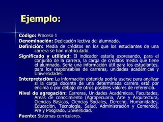 Ejemplo: Código:  Proceso 1 Denominación:  Dedicación lectiva del alumnado. Definición:  Media de créditos en los que los estudiantes de una carrera se han matriculado.  Significado y utilidad:  El indicador estaría expresando, para el conjunto de la carrera, la carga de créditos media que tiene el alumnado. Sería una información útil para los estudiantes, para los responsables de carreras, unidades académicas y Universidades. Interpretación:  La información obtenida podría usarse para analizar si la carga docente de una determinada carrera está por encima o por debajo de otros posibles valores de referencia. Nivel de agregación:  Carreras, Unidades Académicas, Facultades, Áreas de conocimiento (Agropecuaria, Arte y Arquitectura, Ciencias Básicas, Ciencias Sociales, Derecho, Humanidades, Educación, Tecnología, Salud, Administración y Comercio), Pre y Posgrado, Universidad. Fuente:  Sistemas curriculares. 