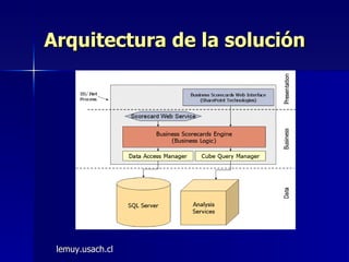 Arquitectura de la solución lemuy.usach.cl 
