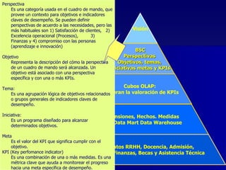 Perspectiva Es una categoría usada en el cuadro de mando, que provee un contexto para objetivos e indicadores claves de desempeño. Se pueden definir perspectivas de acuerdo a las necesidades, pero las más habituales son 1) Satisfacción de clientes,  2) Excelencia operacional (Procesos),  3) Finanzas y 4) compromiso con las personas (aprendizaje e innovación) Objetivo Representa la descripción del cómo la perspectiva de un cuadro de mando será alcanzada. Un objetivo está asociado con una perspectiva específica y con una o más KPIs. Tema: Es una agrupación lógica de objetivos relacionados o grupos generales de indicadores claves de desempeño. Iniciativa: Es un programa diseñado para alcanzar determinados objetivos. Meta Es el valor del KPI que significa cumplir con el objetivo.  KPI (Key perfomance indicator) Es una combinación de una o más medidas. Es una métrica clave que ayuda a monitorear el progreso hacia una meta específica de desempeño. Visión BSC Perspectivas  Objetivos, temas,  iniciativas metas y KPIs Cubos OLAP:  Aceleran la valoración de KPIs Dimensiones, Hechos. Medidas KPIs, Data Mart Data Warehouse Bases de datos RRHH, Docencia, Admisión, Investigación, Finanzas, Becas y Asistencia Técnica 