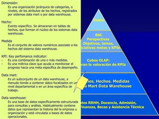 Dimensión: Es una organización jerárquica de categorías, o niveles, de los atributos de los hechos, registrados por sistemas data mart o por data warehouse. Hecho: Evento específico. Se almacenan en tablas de hechos, que forman el núcleo de los sistemas data warehouse. Medida Es el conjunto de valores numéricos asociado a los hechos del sistema data warehouse. KPI: Key perfomance indicator:  Es una combinación de una o más medidas. Es una métrica clave que ayuda a monitorear el progreso hacia una meta específica de desempeño. Data mart: Es un subconjunto de un data warehouse, a menudo tiende a contener datos focalizados en un nivel departamental o en un área específica de trabajo. Data warehouse: Es una base de datos específicamente estructurada para consultas y análisis. Habitualmente contiene datos que representan la historia del la empresa u organización y está vinculada a bases de datos operacionales. Visión BSC Perspectivas  Objetivos, temas,  iniciativas metas y KPIs Cubos OLAP:  Aceleran la valoración de KPIs Dimensiones, Hechos. Medidas KPIs, Data Mart Data Warehouse Bases de datos RRHH, Docencia, Admisión, Investigación, Finanzas, Becas y Asistencia Técnica 