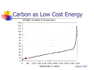 Carbon as Low Cost Energy Rogner 1997 