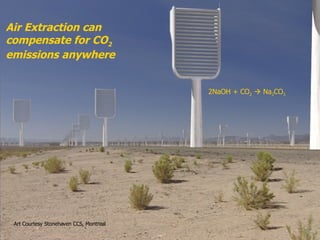 Air Extraction can compensate for CO 2  emissions anywhere Art Courtesy Stonehaven CCS, Montreal 2NaOH + CO 2     Na 2 CO 3 