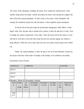 14
The waiver of the subrogation preluding the insurer from seeking the reimbursement of the
amounts being paid in the claims, and this preventing the insurer from passing the assigned risk
back of the other project participants. In other words, as the waiver of the subrogation still
ensuring the transferred project risk with the insurers of the completed project participants.
As the last but not the least, being the procurement management which follows a basic
logical order. First, the plan what is needed to the contract; as there the plan how it is like. Next,
of sending the contract requirements to the sellers. There the known bid for the chance to work
with that to work that to work with that to pick the best one, and then signing the contract is
being followed. When the work is done, there the close out contract and the paper work is filled
out.
Finally, the contract planning is where the plan is not out of each individual contract for
the project work there of the merits of needing to the meeting to be considered successfully.
Procurement Process Section
Item/Service Justification Needed By
Item A
Item B
Item C
Performance Metrics for Procurement Activities
Vend
or
Produc
t
Qualit
y
On
Time
Deliver
y
Documentat
ion Quality
Developme
nt Costs
Developm
ent Time
Cost
per
Unit
Transactional
Efficiency
Vend
or #1
 