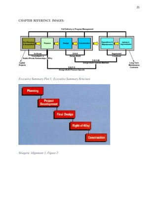 21
CHAPTER REFERENCE IMAGES:
Executive Summary Plot 1; Executive Summary Structure
Stragetic Alignment 1, Figure 2
 