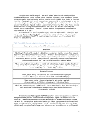  
	
  
16	
  
	
  
	
  
	
  	
   The	
  quote	
  at	
  the	
  bottom	
  of	
  Figure	
  2	
  gets	
  at	
  the	
  heart	
  of	
  the	
  culture	
  that	
  is	
  being	
  cultivated	
  
among	
  these	
  stakeholder	
  groups.	
  Across	
  all	
  groups,	
  data	
  use	
  is	
  purposeful—these	
  numbers	
  are	
  not	
  used	
  
punitively	
  to	
  “catch”	
  stakeholders	
  doing	
  wrong	
  or	
  underperforming;	
  they	
  are	
  useful	
  tools	
  to	
  be	
  employed	
  
in	
  the	
  effort	
  of	
  creating	
  the	
  best	
  schools	
  possible	
  for	
  the	
  students	
  CAPCS	
  serves.	
  In	
  their	
  study	
  of	
  data	
  use	
  
and	
  sense	
  making	
  in	
  school	
  districts,	
  Cho	
  and	
  Wayman	
  (2014)	
  found	
  that	
  school	
  districts	
  where	
  multiple	
  
groups	
  of	
  stakeholders	
  in	
  disparate	
  positions	
  had	
  a	
  common	
  understanding	
  of	
  the	
  “why”	
  of	
  data	
  use	
  were	
  
more	
  successful	
  at	
  creating	
  a	
  positive	
  and	
  productive	
  data	
  culture.	
  The	
  attitudes	
  expressed	
  in	
  the	
  
interview	
  process	
  show	
  that	
  CAPCS	
  has	
  done	
  a	
  good	
  job	
  of	
  setting	
  a	
  comprehensive	
  and	
  multifaceted	
  
vision	
  of	
  data	
  use	
  for	
  its	
  staff.	
  	
  
	
  	
  	
  	
  	
  	
  	
  	
  	
   When	
  asked	
  if	
  CAPCS	
  actively	
  cultivates	
  a	
  culture	
  of	
  literacy,	
  responses	
  were	
  more	
  mixed.	
  Only	
  
one	
  third	
  of	
  respondents	
  agree	
  outright,	
  but	
  those	
  who	
  were	
  neutral	
  or	
  disagreed	
  gave	
  optimistic	
  or	
  
aspirational	
  feedback	
  about	
  how	
  CAPCS	
  could	
  reach	
  a	
  point	
  where	
  there	
  was	
  a	
  true	
  culture	
  of	
  data	
  
literacy	
  (see	
  Table	
  2	
  below).	
  
	
  
Table	
  2:	
  CAPCS	
  Stakeholders	
  Optimistic	
  About	
  Data	
  Literacy	
  
Do	
  you	
  agree	
  or	
  disagree	
  that	
  CAPCS	
  cultivates	
  a	
  culture	
  of	
  data	
  literacy?	
  
Agreement	
  
"Absolutely.	
  Definitely.	
  Well,	
  everybody	
  is	
  data-­‐driven,	
  from	
  the	
  top—from	
  the	
  central	
  office—down	
  to	
  
the	
  campus…We	
  understand	
  the	
  importance	
  of	
  data,	
  I	
  think	
  more	
  than	
  we	
  have	
  before...and	
  not	
  just	
  data	
  
as	
  far	
  as	
  numbers.	
  I	
  mean	
  data	
  even	
  as	
  far	
  as	
  how	
  many	
  parents	
  did	
  you	
  have	
  show	
  up	
  at	
  parent/teacher	
  
conferences?	
  What	
  do	
  you	
  think	
  is	
  attributed	
  to	
  them	
  not	
  coming?	
  Just	
  being	
  able	
  to	
  talk	
  teachers	
  
through	
  certain	
  things	
  like	
  that	
  is	
  one	
  way	
  to	
  track	
  the	
  data”—Academy	
  Leader	
  
“There	
  are	
  many	
  data	
  meetings	
  where	
  we	
  provide	
  data	
  to	
  teachers	
  and	
  explain	
  as	
  well	
  as	
  show	
  them	
  
where	
  to	
  find	
  the	
  information	
  themselves.	
  There	
  is	
  a	
  focus	
  on	
  making	
  sure	
  everyone	
  knows	
  what	
  the	
  data	
  
means	
  and	
  how	
  to	
  use	
  it.”—Central	
  Office	
  Employee	
  
Aspiration/Optimism	
  
“I	
  agree,	
  we	
  are	
  moving	
  in	
  that	
  direction.	
  We	
  have	
  someone	
  specifically	
  assigned	
  	
  
to	
  work	
  on	
  data	
  and	
  push	
  that	
  down	
  into	
  schools.”—Central	
  Office	
  Employee	
  
"I	
  have	
  worked	
  in	
  other	
  cultures	
  that	
  are	
  very	
  big	
  with	
  numbers.	
  We	
  look	
  	
  
at	
  numbers	
  but	
  we	
  don’t	
  let	
  them	
  drive	
  us	
  crazy."—Instructional	
  Coach	
  
“I	
  think	
  that	
  certain	
  individuals	
  at	
  CAPCS	
  cultivate	
  a	
  culture	
  of	
  data	
  literacy.	
  I	
  think	
  they	
  are	
  really	
  good	
  
about	
  sharing	
  their	
  knowledge	
  about	
  data	
  and	
  helping	
  other	
  people	
  understand	
  data.”	
  
—Central	
  Office	
  Employee	
  
	
  
	
  
Those	
  individuals	
  who	
  did	
  agree	
  that	
  CAPCS	
  has	
  a	
  culture	
  of	
  data	
  literacy	
  pointed	
  out	
  ways	
  that	
  
the	
  organization	
  has	
  provided	
  more	
  opportunity	
  for	
  employees	
  to	
  engage	
  in	
  analysis	
  and	
  discussion	
  
around	
  data.	
  Data	
  conferences	
  involving	
  multiple	
  stakeholder	
  groups	
  were	
  a	
  popular	
  example,	
  and	
  are	
  
exactly	
  the	
  sort	
  of	
  occasion	
  that	
  will	
  eventually	
  lead	
  to	
  data	
  sharing	
  and	
  collaboration	
  across	
  stakeholder	
  
groups.	
  As	
  one	
  central	
  office	
  employee	
  stated,	
  “They	
  [CAPCS	
  stakeholders]	
  are	
  now	
  seeing	
  how	
  data	
  is	
  
helpful	
  to	
  guide	
  instruction.	
  Now	
  it	
  gives	
  a	
  reason	
  to	
  teachers...why	
  we	
  need	
  them	
  to	
  do	
  the	
  things	
  that	
  
 
