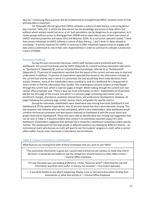  
	
  
17	
  
they	
  do.”	
  Continuing	
  these	
  practices	
  will	
  be	
  fundamental	
  to	
  strengthening	
  CAPCS’	
  common	
  vision	
  of	
  how	
  
and	
  why	
  data	
  is	
  important.	
  
	
  	
   For	
  those	
  who	
  did	
  not	
  agree	
  that	
  CAPCS	
  cultivates	
  a	
  culture	
  of	
  data	
  literacy,	
  a	
  recurring	
  theme	
  
was	
  a	
  certain	
  “skills	
  silo”	
  in	
  which	
  the	
  data	
  person	
  has	
  the	
  knowledge	
  and	
  access	
  to	
  help	
  others,	
  but	
  
without	
  whom	
  analysis	
  would	
  not	
  occur	
  at	
  all.	
  Such	
  perception	
  can	
  be	
  dangerous	
  to	
  an	
  organization,	
  as	
  it	
  
causes	
  groups	
  without	
  access	
  to	
  disengage	
  from	
  DDDM	
  and	
  to	
  reject	
  data	
  as	
  part	
  of	
  their	
  own	
  vision	
  of	
  
CAPCS’	
  essential	
  properties	
  and	
  values	
  (Cho	
  and	
  Wayman	
  2014).	
  As	
  a	
  curriculum	
  specialist	
  stated,	
  “I	
  think	
  
that	
  certain	
  individuals	
  at	
  CAPCS	
  cultivate	
  a	
  culture	
  of	
  data	
  literacy...I	
  don’t	
  think	
  it’s	
  been	
  infused	
  in	
  
everybody.”	
  It	
  will	
  be	
  important	
  for	
  CAPCS	
  to	
  continue	
  to	
  offer	
  individuals	
  opportunities	
  to	
  engage	
  with	
  
data	
  and	
  to	
  understand	
  its	
  role	
  in	
  their	
  own	
  responsibilities	
  in	
  order	
  to	
  continue	
  to	
  cultivate	
  a	
  productive	
  
culture	
  of	
  DDDM.	
  
	
  
Prototype	
  Feedback	
  
	
  	
  	
  	
  	
  	
  	
  	
  	
   During	
  the	
  semi-­‐structured	
  interviews,	
  CAPCS	
  staff	
  members	
  were	
  presented	
  with	
  three	
  
dashboards:	
  the	
  current	
  tool	
  being	
  used	
  by	
  CAPCS	
  [Appendix	
  A],	
  a	
  board	
  summary	
  document	
  referred	
  to	
  
as	
  “Dashboard	
  A”	
  [Appendix	
  B],	
  and	
  our	
  initial	
  dashboard	
  prototype,	
  referred	
  to	
  as	
  “Dashboard	
  B”	
  
[Appendix	
  C].	
  73	
  percent	
  of	
  respondents	
  reported	
  that	
  the	
  layout	
  of	
  the	
  current	
  tool	
  was	
  easy	
  to	
  read	
  and	
  
understand.	
  In	
  addition,	
  73	
  percent	
  of	
  respondents	
  reported	
  that	
  based	
  on	
  the	
  information	
  included	
  on	
  
the	
  current	
  tool	
  and	
  the	
  way	
  in	
  which	
  it	
  is	
  presented,	
  the	
  tool	
  would	
  help	
  them	
  make	
  decisions	
  more	
  
quickly.	
  However,	
  many	
  of	
  the	
  stakeholders	
  were	
  unwilling	
  to	
  look	
  at	
  a	
  dashboard	
  for	
  a	
  long	
  period	
  of	
  
time	
  in	
  order	
  to	
  find	
  the	
  information	
  they	
  needed.	
  This	
  unwillingness	
  became	
  evident	
  as	
  they	
  flipped	
  
through	
  the	
  current	
  tool,	
  which	
  is	
  over	
  ten	
  pages	
  in	
  length.	
  While	
  looking	
  through	
  the	
  current	
  tool,	
  one	
  
central	
  office	
  employee	
  said,	
  “There	
  is	
  way	
  too	
  much	
  information	
  on	
  here.”	
  Stakeholders	
  of	
  all	
  positions	
  
did	
  like	
  the	
  first	
  page	
  of	
  the	
  current	
  tool	
  which	
  is	
  a	
  summary	
  page	
  containing	
  information	
  such	
  as	
  
enrollment	
  changes,	
  attendance,	
  academic	
  interventions,	
  and	
  professional	
  development.	
  However,	
  all	
  
pages	
  following	
  the	
  summary	
  page	
  contain	
  various	
  charts	
  and	
  graphs	
  for	
  specific	
  metrics.	
  	
  
	
  	
   During	
  the	
  interviews,	
  stakeholders	
  were	
  asked	
  what	
  was	
  missing	
  from	
  both	
  Dashboard	
  A	
  and	
  
Dashboard	
  B.	
  Of	
  the	
  twelve	
  respondents,	
  only	
  42	
  percent	
  stated	
  that	
  there	
  were	
  elements	
  missing.	
  This	
  
low	
  response	
  rate	
  indicates	
  what	
  we	
  had	
  anticipated,	
  which	
  is	
  that	
  stakeholders’	
  ideal	
  dashboard	
  would	
  
combine	
  the	
  textual	
  summaries	
  and	
  descriptions	
  featured	
  on	
  Dashboard	
  A	
  with	
  the	
  visual	
  charts	
  and	
  
graphs	
  featured	
  on	
  Dashboard	
  B.	
  Those	
  who	
  were	
  able	
  to	
  identify	
  what	
  was	
  missing	
  had	
  suggestions	
  that	
  
can	
  be	
  seen	
  in	
  Table	
  3.	
  It	
  became	
  evident	
  that	
  context	
  is	
  an	
  extremely	
  important	
  aspect	
  of	
  a	
  data	
  
dashboard.	
  Stakeholders	
  suggested	
  that	
  perhaps	
  there	
  should	
  be	
  a	
  dashboard	
  containing	
  subject-­‐specific	
  
metrics.	
  This	
  emphasized	
  the	
  fact	
  that	
  people	
  in	
  different	
  positions	
  are	
  looking	
  for	
  different	
  metrics	
  –	
  an	
  
instructional	
  coach	
  who	
  focuses	
  on	
  math	
  will	
  want	
  to	
  see	
  the	
  students’	
  progress	
  in	
  math,	
  while	
  a	
  central	
  
office	
  staffer	
  may	
  be	
  more	
  interested	
  in	
  attendance	
  and	
  enrollment.	
  
	
  
Table	
  3:	
  Context	
  is	
  Crucial	
  to	
  a	
  Dashboard	
  
What	
  features	
  are	
  missing	
  from	
  both	
  of	
  these	
  prototypes	
  that	
  you	
  want	
  to	
  see?	
  Why?	
  
“The	
  summative	
  information	
  is	
  good,	
  but	
  I	
  would	
  need	
  a	
  break	
  out	
  per	
  campus	
  to	
  really	
  help	
  inform	
  
decisions.	
  It	
  would	
  also	
  be	
  helpful	
  to	
  see	
  the	
  comparison	
  of	
  performance	
  to	
  other	
  ANet	
  schools.”	
  
—Central	
  Office	
  Employee	
  	
  
“It’s	
  just	
  that	
  when	
  you	
  say	
  reading	
  proficiency,	
  I	
  think,	
  ‘based	
  on	
  what?’	
  I	
  think	
  that	
  the	
  sub-­‐skill	
  
information	
  would	
  be	
  most	
  useful.	
  In	
  literacy,	
  for	
  example.”—Curriculum	
  Specialist	
  	
  
“...it	
  would	
  be	
  helpful	
  to	
  see	
  what's	
  happening.	
  Maybe	
  a	
  one	
  or	
  two-­‐word	
  description	
  of	
  what	
  that	
  
intervention	
  is,	
  what	
  that	
  activity	
  is."—Central	
  Office	
  Employee	
  	
  
	
  
 