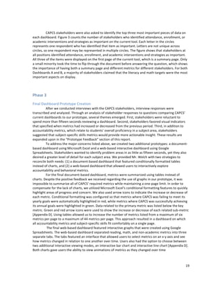  
	
  
19	
  
	
  
	
  	
  	
  	
  	
  	
  	
  	
  	
   CAPCS	
  stakeholders	
  were	
  also	
  asked	
  to	
  identify	
  the	
  top	
  three	
  most	
  important	
  pieces	
  of	
  data	
  on	
  
each	
  dashboard.	
  Figure	
  3	
  counts	
  the	
  number	
  of	
  stakeholders	
  who	
  identified	
  attendance,	
  enrollment,	
  or	
  
academic	
  interventions	
  and	
  strategies	
  as	
  important	
  on	
  the	
  current	
  tool.	
  Each	
  letter	
  in	
  the	
  circles	
  
represents	
  one	
  respondent	
  who	
  has	
  identified	
  that	
  item	
  as	
  important.	
  Letters	
  are	
  not	
  unique	
  across	
  
circles,	
  so	
  one	
  respondent	
  may	
  be	
  represented	
  in	
  multiple	
  circles.	
  The	
  figure	
  shows	
  that	
  stakeholders	
  at	
  
all	
  positions	
  identified	
  attendance,	
  enrollment,	
  and	
  academic	
  interventions	
  and	
  strategies	
  as	
  important.	
  
All	
  three	
  of	
  the	
  items	
  were	
  displayed	
  on	
  the	
  first	
  page	
  of	
  the	
  current	
  tool,	
  which	
  is	
  a	
  summary	
  page.	
  Only	
  
a	
  small	
  minority	
  took	
  the	
  time	
  to	
  flip	
  through	
  the	
  document	
  before	
  answering	
  the	
  question,	
  which	
  shows	
  
the	
  importance	
  of	
  having	
  both	
  a	
  summary	
  page	
  and	
  different	
  metrics	
  for	
  different	
  stakeholders.	
  For	
  both	
  
Dashboards	
  A	
  and	
  B,	
  a	
  majority	
  of	
  stakeholders	
  claimed	
  that	
  the	
  literacy	
  and	
  math	
  targets	
  were	
  the	
  most	
  
important	
  aspects	
  on	
  display.	
  
	
  
Phase	
  3	
  
Final	
  Dashboard	
  Prototype	
  Creation	
  
	
  	
   After	
  we	
  conducted	
  interviews	
  with	
  the	
  CAPCS	
  stakeholders,	
  interview	
  responses	
  were	
  
transcribed	
  and	
  analyzed.	
  Through	
  an	
  analysis	
  of	
  stakeholder	
  responses	
  to	
  questions	
  comparing	
  CAPCS’	
  
current	
  dashboards	
  to	
  our	
  prototype,	
  several	
  themes	
  emerged.	
  First,	
  stakeholders	
  were	
  reluctant	
  to	
  
spend	
  more	
  than	
  fifteen	
  seconds	
  reviewing	
  a	
  dashboard.	
  Second,	
  stakeholders	
  favored	
  visual	
  indicators	
  
that	
  specified	
  when	
  metrics	
  had	
  increased	
  or	
  decreased	
  from	
  the	
  previous	
  period.	
  Third,	
  in	
  addition	
  to	
  
accountability	
  metrics,	
  which	
  relate	
  to	
  students’	
  overall	
  proficiency	
  in	
  a	
  subject	
  area,	
  stakeholders	
  
suggested	
  that	
  subject-­‐specific	
  skills	
  metrics	
  would	
  provide	
  more	
  actionable	
  insight.	
  These	
  results	
  are	
  
expanded	
  upon	
  in	
  the	
  “Prototype	
  Feedback”	
  section	
  of	
  this	
  report.	
  
To	
  address	
  the	
  major	
  concerns	
  listed	
  above,	
  we	
  created	
  two	
  additional	
  prototypes:	
  a	
  document-­‐
based	
  dashboard	
  using	
  Microsoft	
  Excel	
  and	
  a	
  web-­‐based	
  interactive	
  dashboard	
  using	
  Google	
  
Spreadsheets.	
  Stakeholders	
  wanted	
  to	
  identify	
  problem	
  areas	
  in	
  as	
  little	
  as	
  fifteen	
  seconds,	
  yet	
  they	
  also	
  
desired	
  a	
  greater	
  level	
  of	
  detail	
  for	
  each	
  subject	
  area.	
  We	
  provided	
  Mr.	
  Welch	
  with	
  two	
  strategies	
  to	
  
reconcile	
  both	
  needs:	
  (1)	
  a	
  document-­‐based	
  dashboard	
  that	
  featured	
  conditionally	
  formatted	
  tables	
  
instead	
  of	
  charts,	
  and	
  (2)	
  a	
  web-­‐based	
  dashboard	
  that	
  allowed	
  users	
  to	
  interactively	
  explore	
  
accountability	
  and	
  behavioral	
  metrics.	
  	
  
For	
  the	
  final	
  document-­‐based	
  dashboard,	
  metrics	
  were	
  summarized	
  using	
  tables	
  instead	
  of	
  
charts.	
  Despite	
  the	
  positive	
  feedback	
  we	
  received	
  regarding	
  the	
  use	
  of	
  graphs	
  in	
  our	
  prototype,	
  it	
  was	
  
impossible	
  to	
  summarize	
  all	
  of	
  CAPCS’	
  required	
  metrics	
  while	
  maintaining	
  a	
  one-­‐page	
  limit.	
  In	
  order	
  to	
  
compensate	
  for	
  the	
  lack	
  of	
  charts,	
  we	
  utilized	
  Microsoft	
  Excel’s	
  conditional	
  formatting	
  features	
  to	
  quickly	
  
highlight	
  areas	
  of	
  progress	
  and	
  concern.	
  We	
  also	
  used	
  arrow	
  icons	
  to	
  indicate	
  the	
  increase	
  or	
  decrease	
  of	
  
each	
  metric.	
  Conditional	
  formatting	
  was	
  configured	
  so	
  that	
  metrics	
  where	
  CAPCS	
  was	
  failing	
  to	
  meet	
  its	
  
yearly	
  goals	
  were	
  automatically	
  highlighted	
  in	
  red,	
  while	
  metrics	
  where	
  CAPCS	
  was	
  successfully	
  achieving	
  
its	
  annual	
  goals	
  were	
  highlighted	
  in	
  green.	
  Data	
  related	
  to	
  the	
  primary	
  metric	
  was	
  listed	
  below	
  the	
  key	
  
metric.	
  Green	
  and	
  red	
  arrow	
  icons	
  were	
  used	
  to	
  show	
  the	
  increase	
  or	
  decrease	
  of	
  each	
  related	
  sub-­‐metric	
  
[Appendix	
  D].	
  Using	
  tables	
  allowed	
  us	
  to	
  increase	
  the	
  number	
  of	
  metrics	
  listed	
  from	
  a	
  maximum	
  of	
  six	
  
metrics	
  per	
  page	
  to	
  a	
  maximum	
  of	
  44	
  metrics	
  per	
  page.	
  This	
  approach	
  resulted	
  in	
  a	
  dashboard	
  on	
  which	
  
all	
  accountability	
  metrics	
  and	
  subject-­‐specific	
  skills	
  fit	
  comfortably	
  on	
  a	
  single	
  page.	
  
	
  	
  	
   	
  The	
  final	
  web-­‐based	
  dashboard	
  featured	
  interactive	
  graphs	
  that	
  were	
  created	
  using	
  Google	
  
Spreadsheets.	
  The	
  web-­‐based	
  dashboard	
  separated	
  reading,	
  math,	
  and	
  non-­‐academic	
  metrics	
  into	
  three	
  
separate	
  tabs.	
  The	
  tabs	
  featured	
  an	
  interface	
  that	
  allowed	
  users	
  to	
  select	
  metrics	
  on	
  an	
  x-­‐y	
  axis	
  and	
  see	
  
how	
  metrics	
  changed	
  in	
  relation	
  to	
  one	
  another	
  over	
  time.	
  Users	
  also	
  had	
  the	
  option	
  to	
  choose	
  between	
  
two	
  additional	
  interactive	
  viewing	
  modes,	
  an	
  interactive	
  bar	
  chart	
  and	
  interactive	
  line	
  chart	
  [Appendix	
  D].	
  
Both	
  charts	
  gave	
  users	
  the	
  ability	
  to	
  view	
  animations	
  of	
  metrics	
  as	
  they	
  changed	
  over	
  time	
  
 