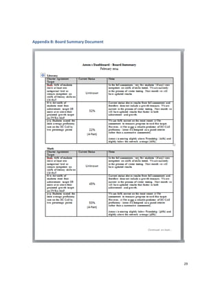  
	
  
29	
  
	
  
Appendix	
  B:	
  Board	
  Summary	
  Document	
  
	
  
 