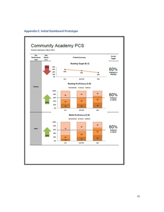  
	
  
31	
  
	
  
Appendix	
  C:	
  Initial	
  Dashboard	
  Prototype	
  
	
  
 