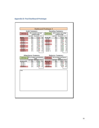  
	
  
33	
  
	
  
Appendix	
  D:	
  Final	
  Dashboard	
  Prototype	
  	
  
	
  
	
  
	
  
 