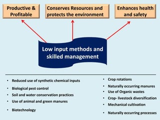 Productive &
Profitable
Conserves Resources and
protects the environment
Enhances health
and safety
Low input methods and
skilled management
• Reduced use of synthetic chemical inputs
• Biological pest control
• Soil and water conservation practices
• Use of animal and green manures
• Naturally occurring manures
• Biotechnology
• Crop rotations
• Use of Organic wastes
• Crop- livestock diversification
• Mechanical cultivation
• Naturally occurring processes
 