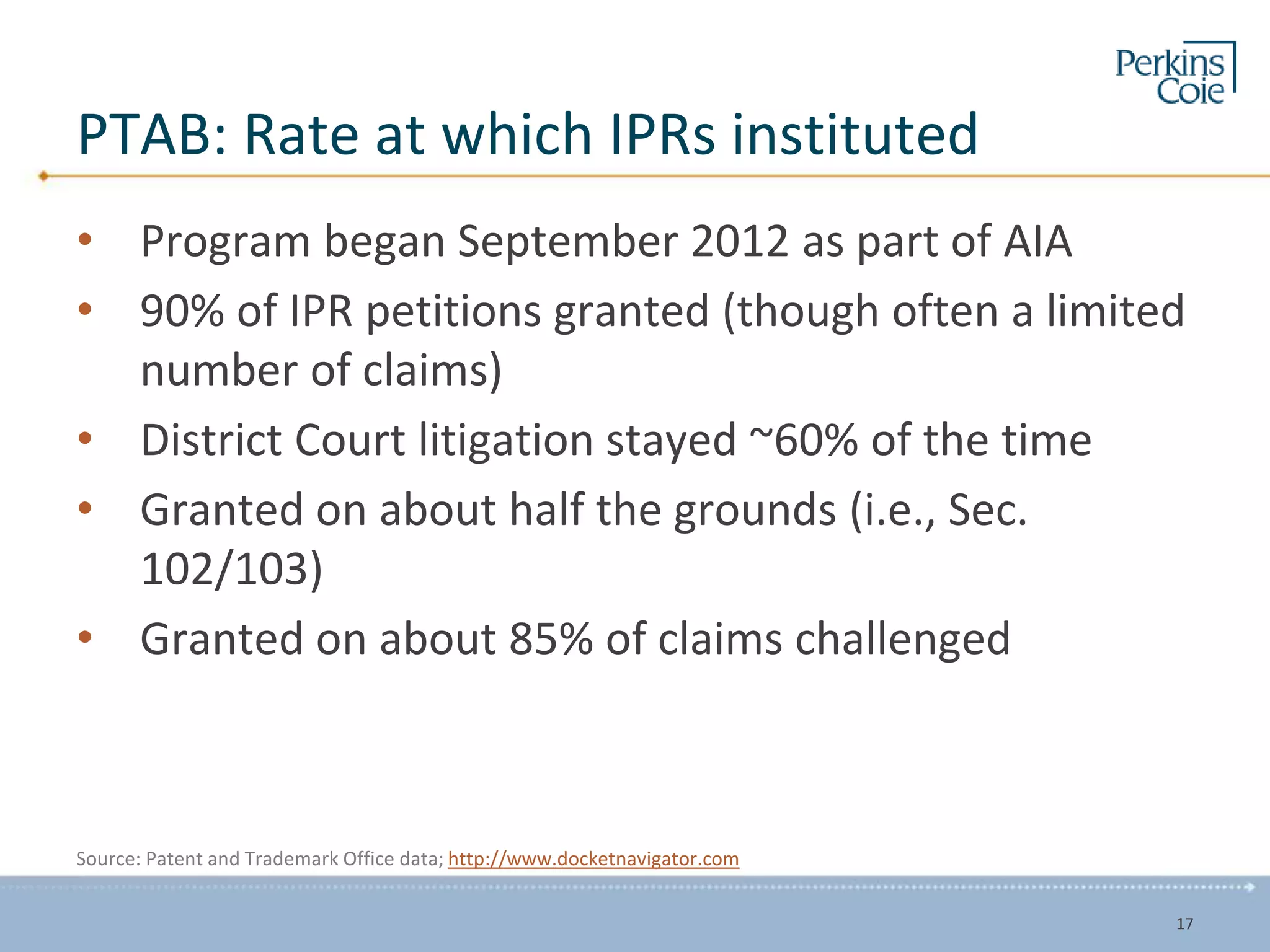 PTAB: Rate at which IPRs instituted
• Program began September 2012 as part of AIA
• 90% of IPR petitions granted (though often a limited
number of claims)
• District Court litigation stayed ~60% of the time
• Granted on about half the grounds (i.e., Sec.
102/103)
• Granted on about 85% of claims challenged
Source: Patent and Trademark Office data; http://www.docketnavigator.com
17
 