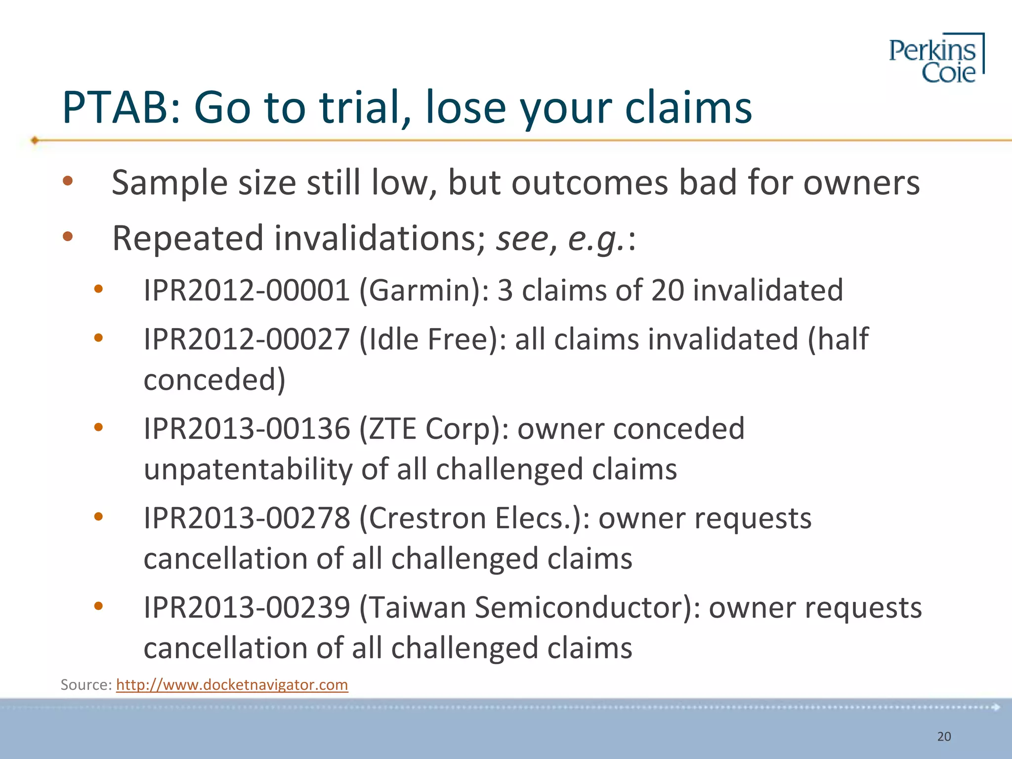 PTAB: Go to trial, lose your claims
• Sample size still low, but outcomes bad for owners
• Repeated invalidations; see, e.g.:
• IPR2012-00001 (Garmin): 3 claims of 20 invalidated
• IPR2012-00027 (Idle Free): all claims invalidated (half
conceded)
• IPR2013-00136 (ZTE Corp): owner conceded
unpatentability of all challenged claims
• IPR2013-00278 (Crestron Elecs.): owner requests
cancellation of all challenged claims
• IPR2013-00239 (Taiwan Semiconductor): owner requests
cancellation of all challenged claims
Source: http://www.docketnavigator.com
20
 