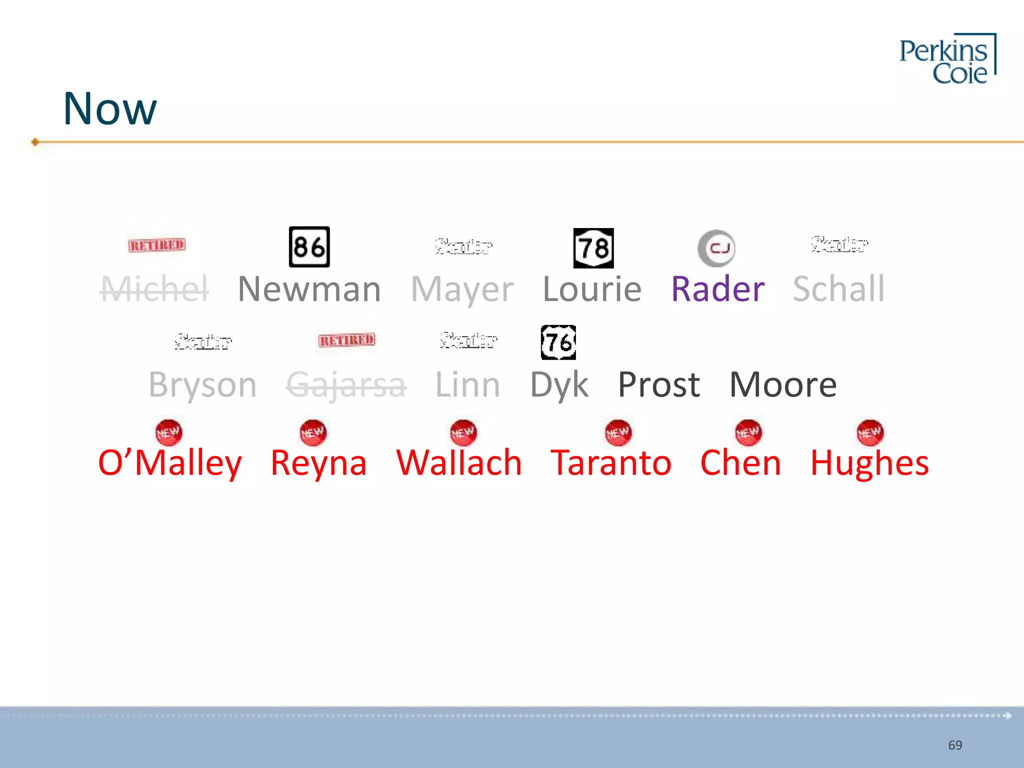 Now
Michel Newman Mayer Lourie Rader Schall
Bryson Gajarsa Linn Dyk Prost Moore
69
O’Malley Reyna Wallach Taranto Chen Hughes
 
