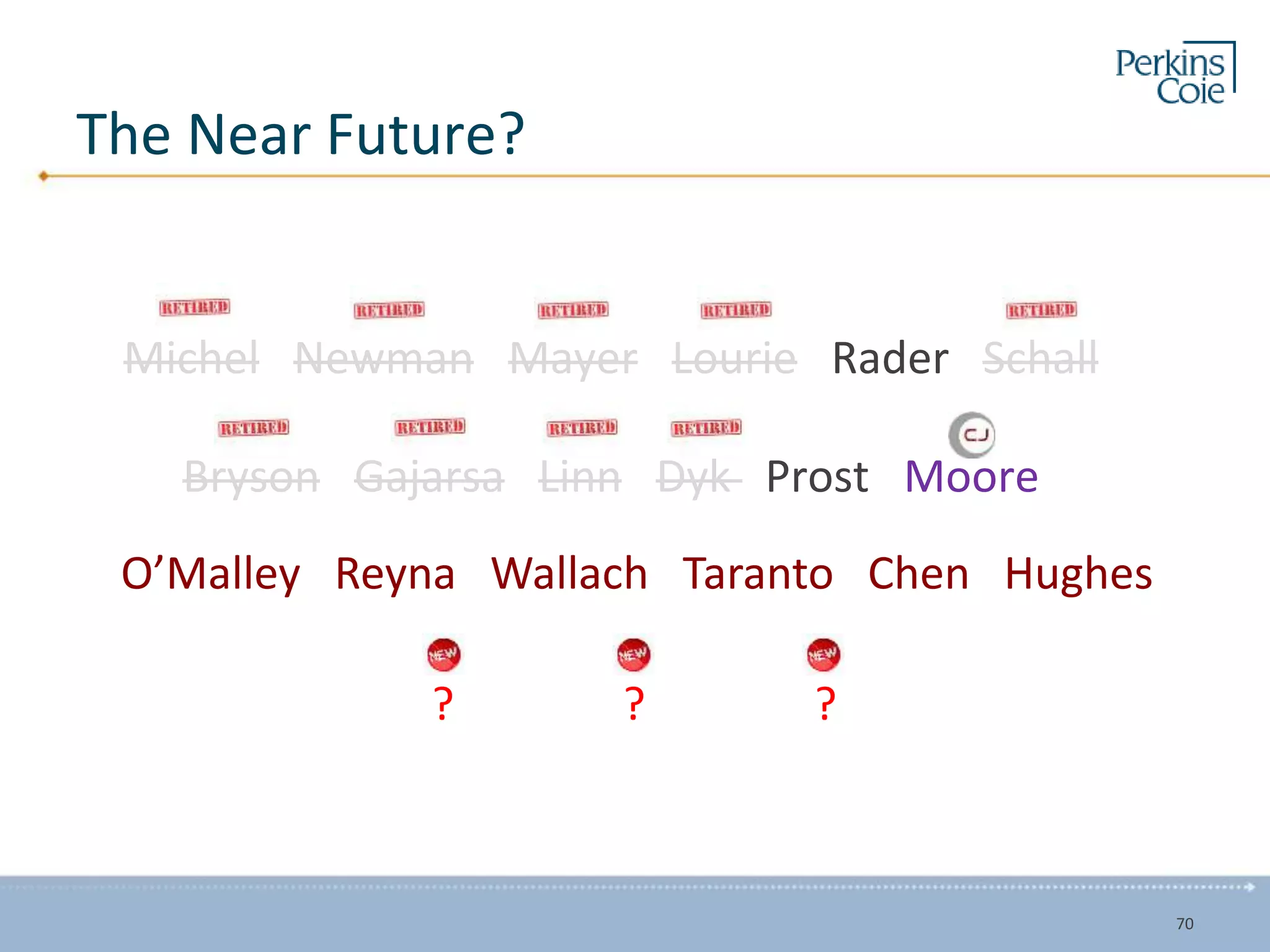The Near Future?
Michel Newman Mayer Lourie Rader Schall
Bryson Gajarsa Linn Dyk Prost Moore
70
O’Malley Reyna Wallach Taranto Chen Hughes
? ? ?
 