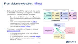 From vision to execution: i4Trust
▪ Software that works NOW, aligned with first results
of the DSBA Technology Convergence Task Force
(first Minimum Viable Framework available):
• Compatible with iSHARE and any other Trust Anchor
Services implementing DSBA specs (compatible with
EBSI)
• Open source components available on GitHub,
integrated as part of the FIWARE Catalogue, data
spaces participants can deploy and operate
• Training material (tutorials, training)
▪ A framework curated through its use in selected
pioneer experiments:
• 13 experiments completed in Dec 2022 helped to
curate the framework
• 17 experiments started Jan 2023 (see press release)
• Multiple application domains: cities, tourism, mobility,
agriculture, logistics, …
14
 