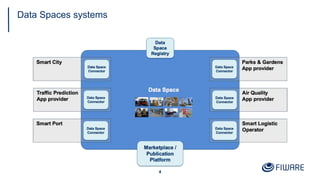 Data Spaces systems
4
 