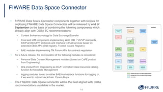 FIWARE Data Space Connector
▪ FIWARE Data Space Connector components together with recipes for
deploying FIWARE Data Space Connectors will be released by end of
September on the basis of combining the following components which
already align with DSBA TC recommendations:
• Context Broker technology for Data Exchange/Transfer
• Trust and IAM components implementing W3C DID + VC/VP standards,
SIOPv2/OIDC4VP protocols and interface to trust services based on
extended EBSI APIs (DID-registry, Trusted Issuers Registry)
• BAE modules implementing TM Forum APIs for contract negotiation
▪ For a future release, the incorporation of the following modules is considered:
• Personal Data Consent Management modules (based on CaPE product
from Engineering).
• Idra product from Engineering as DCAT-compliant data resources catalog
function for Metadata Management
• logging modules based on either BAE/marketplace functions for logging or,
if we want to rely on blockchain, Cannis Major
▪ The FIWARE Data Space Connector will be the best aligned with DSBA
recommendations available in the market
11
 