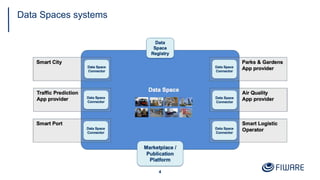 Data Spaces systems
4
 