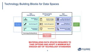 5
Technology Building Blocks for Data Spaces
 