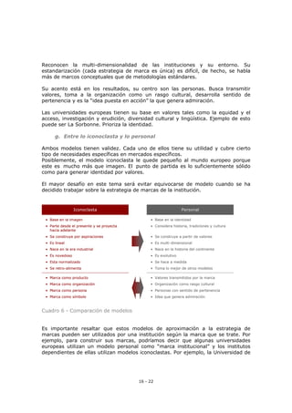 16 - 22
Reconocen la multi-dimensionalidad de las instituciones y su entorno. Su
estandarización (cada estrategia de marca es única) es difícil, de hecho, se habla
más de marcos conceptuales que de metodologías estándares.
Su acento está en los resultados, su centro son las personas. Busca transmitir
valores, toma a la organización como un rasgo cultural, desarrolla sentido de
pertenencia y es la “idea puesta en acción” la que genera admiración.
Las universidades europeas tienen su base en valores tales como la equidad y el
acceso, investigación y erudición, diversidad cultural y lingüística. Ejemplo de esto
puede ser La Sorbonne. Prioriza la identidad.
g. Entre lo iconoclasta y lo personal
Ambos modelos tienen validez. Cada uno de ellos tiene su utilidad y cubre cierto
tipo de necesidades específicas en mercados específicos.
Posiblemente, el modelo iconoclasta le quede pequeño al mundo europeo porque
este es mucho más que imagen. El punto de partida es lo suficientemente sólido
como para generar identidad por valores.
El mayor desafío en este tema será evitar equivocarse de modelo cuando se ha
decidido trabajar sobre la estrategia de marcas de la institución.
Iconoclasta
• Base en la imagen
• Parte desde el presente y se proyecta
hacia adelante
• Se construye por aspiraciones
• Es lineal
• Nace en la era industrial
• Es novedoso
• Esta normalizado
• Se retro-alimenta
Personal
• Base en la identidad
• Considera historia, tradiciones y cultura
• Se construye a partir de valores
• Es multi-dimensional
• Nace en la historia del continente
• Es evolutivo
• Se hace a medida
• Toma lo mejor de otros modelos
• Marca como producto
• Marca como organización
• Marca como persona
• Marca como símbolo
• Valores transmitidos por la marca
• Organización como rasgo cultural
• Personas con sentido de pertenencia
• Idea que genera admiración
Iconoclasta
• Base en la imagen
• Parte desde el presente y se proyecta
hacia adelante
• Se construye por aspiraciones
• Es lineal
• Nace en la era industrial
• Es novedoso
• Esta normalizado
• Se retro-alimenta
Personal
• Base en la identidad
• Considera historia, tradiciones y cultura
• Se construye a partir de valores
• Es multi-dimensional
• Nace en la historia del continente
• Es evolutivo
• Se hace a medida
• Toma lo mejor de otros modelos
• Marca como producto
• Marca como organización
• Marca como persona
• Marca como símbolo
• Valores transmitidos por la marca
• Organización como rasgo cultural
• Personas con sentido de pertenencia
• Idea que genera admiración
Cuadro 6 - Comparación de modelos
Es importante resaltar que estos modelos de aproximación a la estrategia de
marcas pueden ser utilizados por una institución según la marca que se trate. Por
ejemplo, para construir sus marcas, podríamos decir que algunas universidades
europeas utilizan un modelo personal como “marca institucional” y los institutos
dependientes de ellas utilizan modelos iconoclastas. Por ejemplo, la Universidad de
 