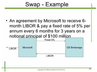 An agreement by Microsoft to receive 6-month LIBOR & pay a fixed rate of 5% per annum every 6 months for 3 years on a notional principal of $100 million Swap - Example Microsoft GS Brokerage Fixed 5%  LIBOR LIBOR 