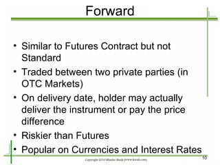 Introduction to  Derivatives Market