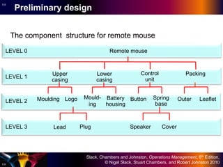 Operational Plan Mouse 05 design of products and services_Operations Management | PPTX