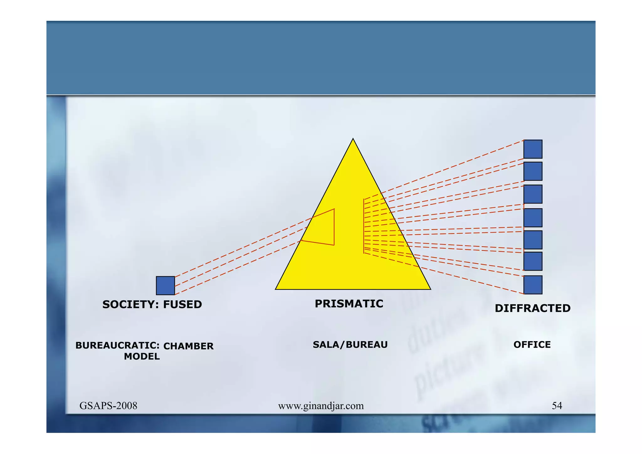 DEVELOPMENT AND ADMINISTRATION (I)